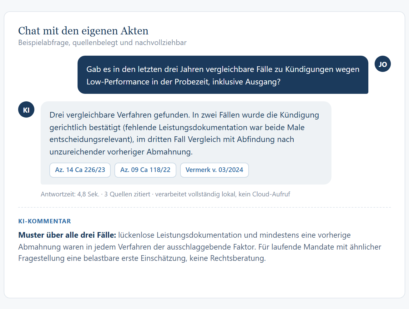 Oberfläche der KI-Wissensdatenbank: eine Beispielabfrage zu vergleichbaren Kündigungsfällen, die Antwort nennt drei Fundstellen als Quellenangabe und weist die Verarbeitung als vollständig lokal aus.